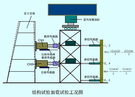 中科院力加载系统